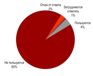 не считая платного ТВ