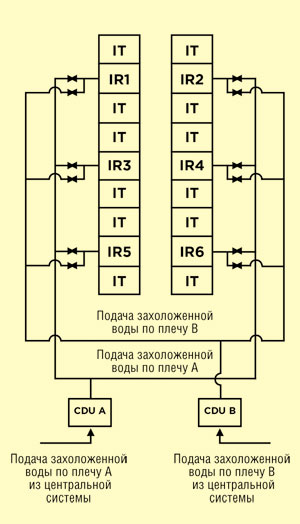 Рис. 2. Схема вентилей CCC 