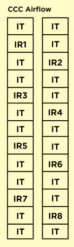 Рис. 1. Учет воздушных потоков для систем CCC для владельцев ЦОДов