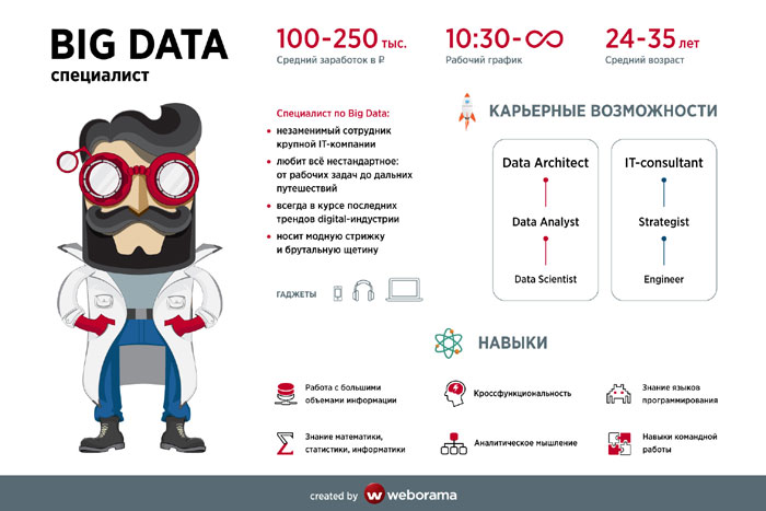 «Специалист по Big Data: какой он?»