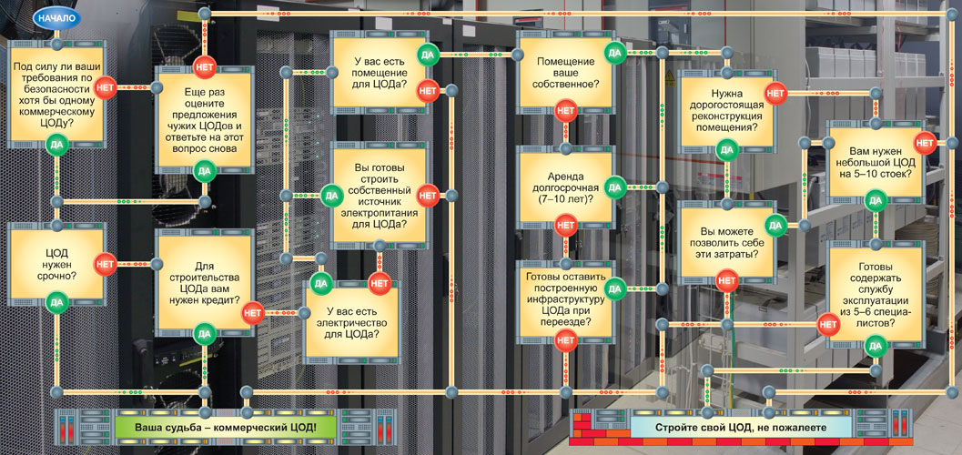 ЦОД-гадалка